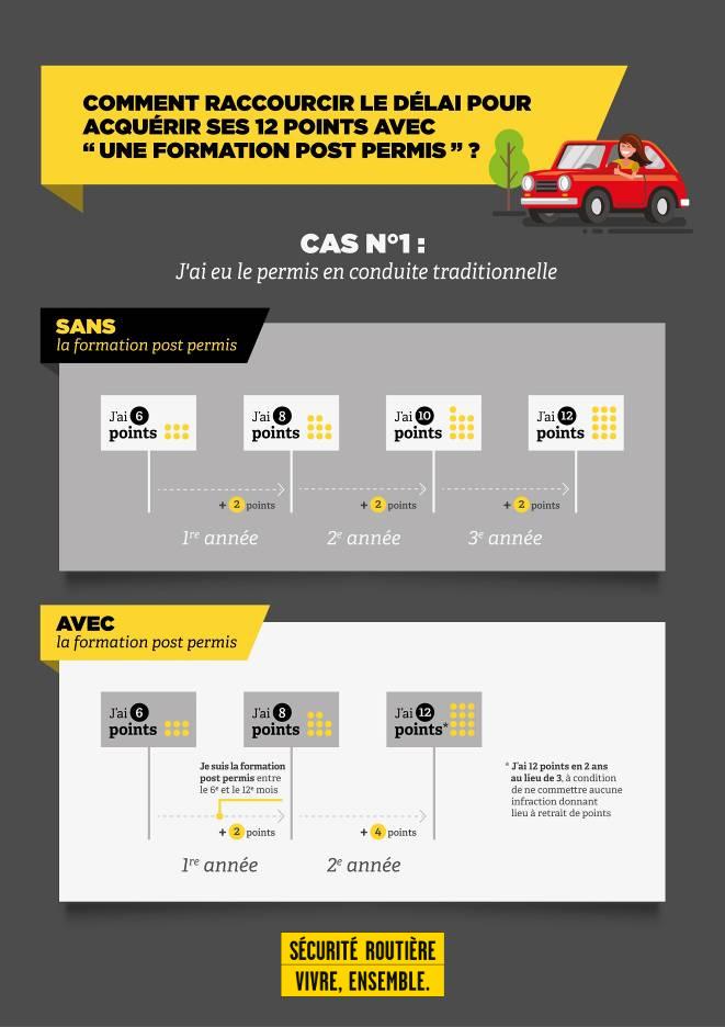 avantages formation post permis