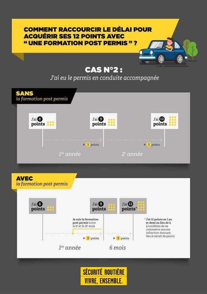 avantages formation post permis